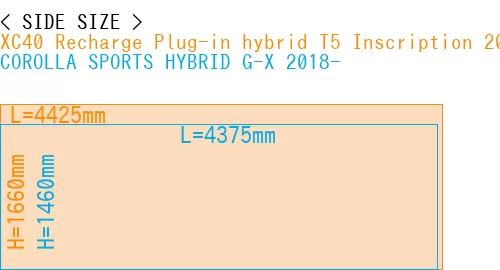 #XC40 Recharge Plug-in hybrid T5 Inscription 2018- + COROLLA SPORTS HYBRID G-X 2018-